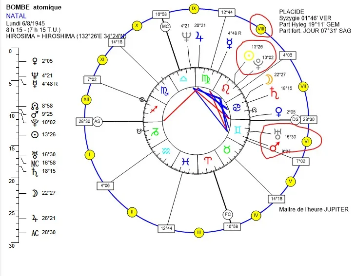 Thème astrologique de l’explosion de la bombe atomique à Hiroshima le 6 août 1945, montrant la position des planètes et des maisons astrologiques au moment exact de l’événement.